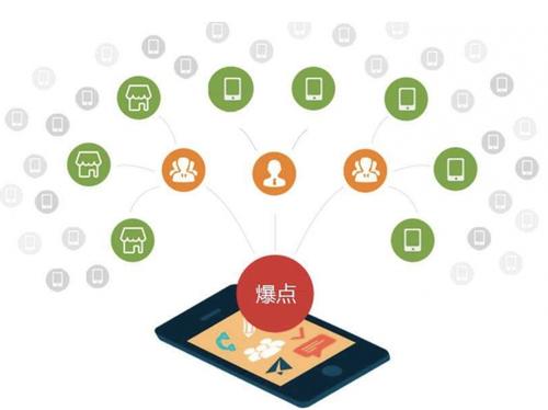 淮阳为什么越来越多的企业通过软文营销来引流